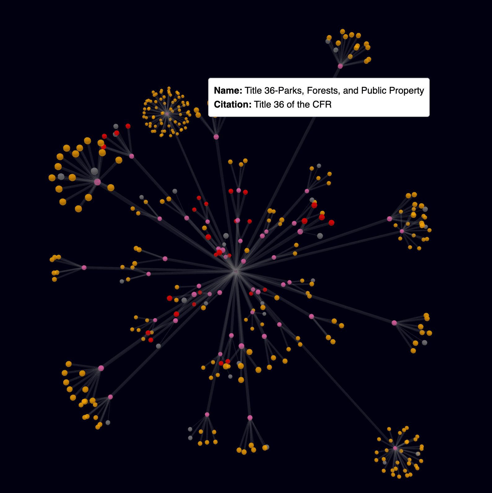 3D Force Graph visualization